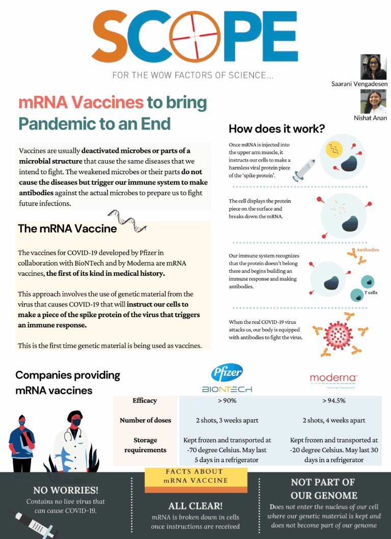 SCOPE mRNA vaccine